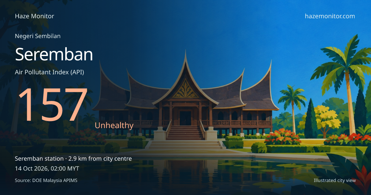Nilai AQI & Air Quality Today (API/IPU) – Negeri Sembilan | Haze Monitor